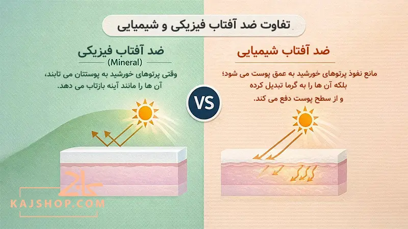 تفاوت ضد آفتاب فیزیکی و شیمیایی